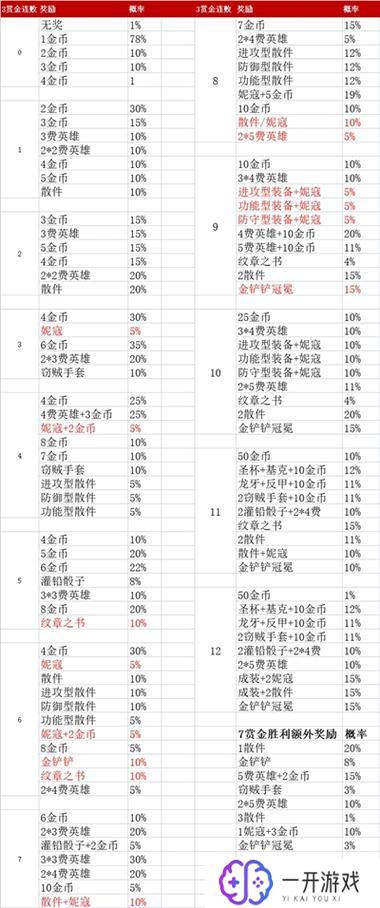 金铲铲金币规则,金铲铲金币获取规则详解