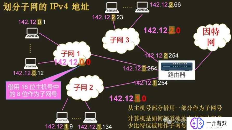 可用子网数怎么算,计算可用子网数量方法揭秘