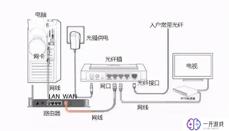 路由器红灯亮上不了网如何解决,路由器红灯上网故障快速解决法