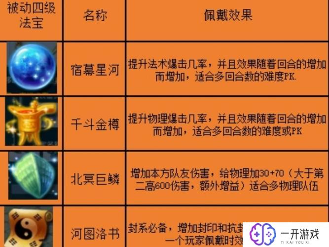 梦幻4级法宝,梦幻4级法宝盘点：揭秘神级装备！