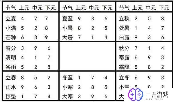 免费奇门遁甲在线排盘,免费奇门遁甲排盘教程，快速学会占卜技巧