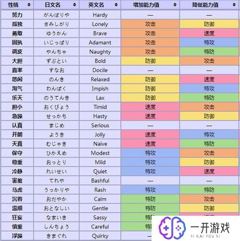 漆黑的魅影帝牙卢卡性格配招,漆黑帝牙卢卡配招攻略：性格解析与实战技巧