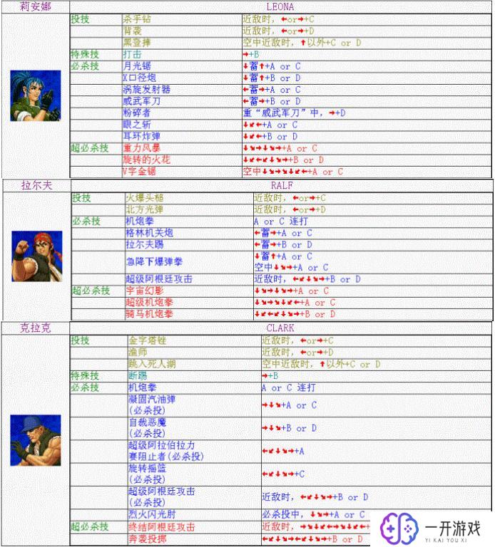 拳皇97雅典娜出招表,拳皇97雅典娜完整出招攻略