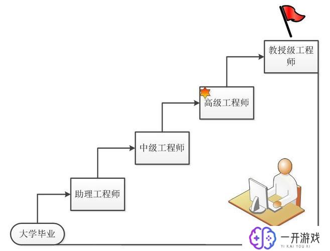 如何成为地精工程师,速成指南：地精工程师之路