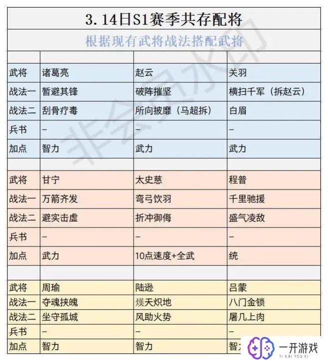 三国志14自创武将个性战法搭配,三国志14个性战法搭配攻略推荐