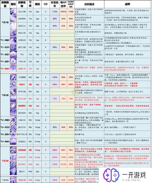 神界原罪2 加点,神界原罪2攻略：如何高效加点