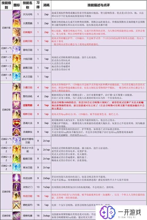 神界原罪2解散队友去哪里,神界原罪2解散队友攻略位置