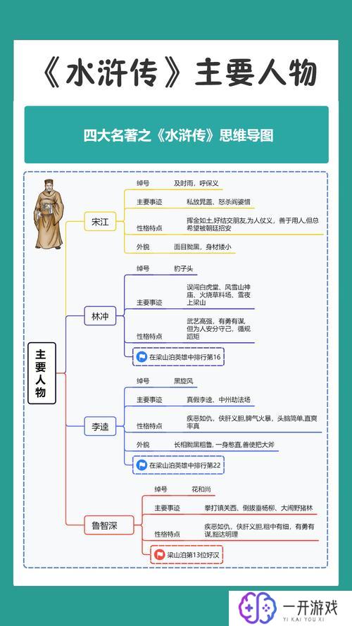 水浒传宋江人物关系,水浒传宋江人物关系揭秘