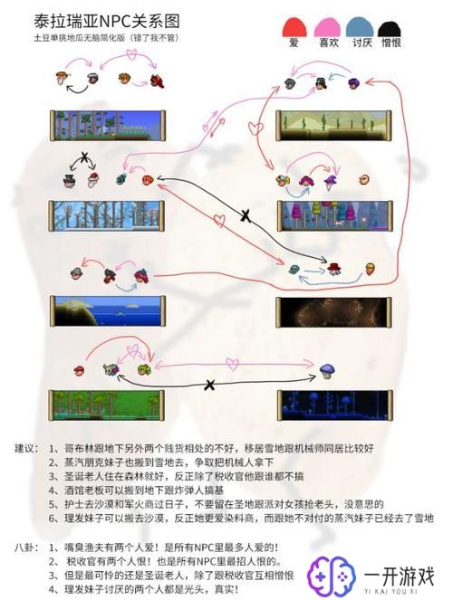 泰拉瑞亚npc关系,泰拉瑞亚NPC关系揭秘攻略