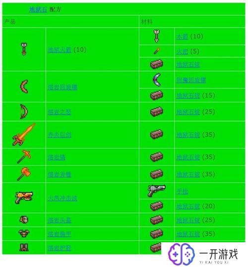 泰拉瑞亚闪亮石可以合成什么饰品,泰拉瑞亚闪亮石合成饰品大全