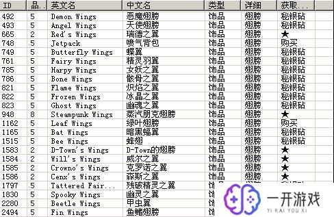 泰拉瑞亚物品指令大全,泰拉瑞亚物品指令全解析