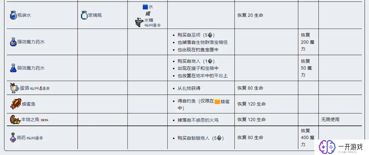 泰拉瑞亚召唤师药水,泰拉瑞亚召唤师药水攻略大全