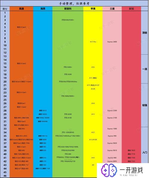 天玑1300处理器怎么样,天玑1300处理器评测：性能解析！