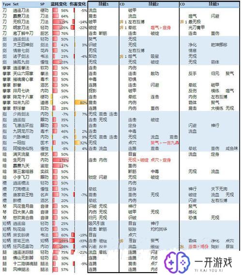 侠客风云传前传物品代码大全,侠客风云传前传物品代码大全汇总