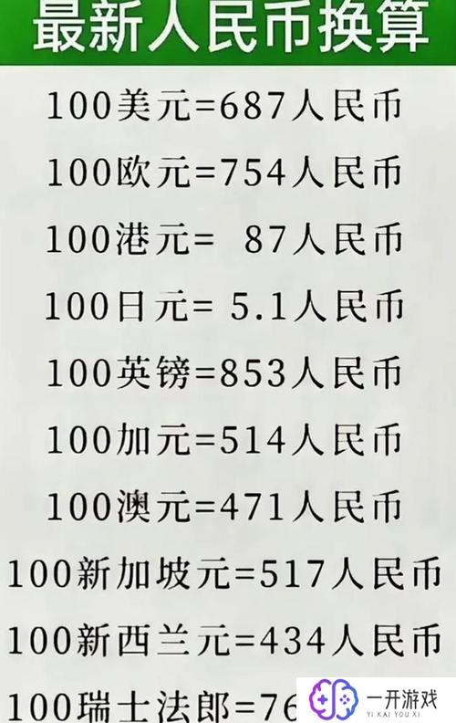 一百美元换人民币多少,100美元兑换人民币汇率查询