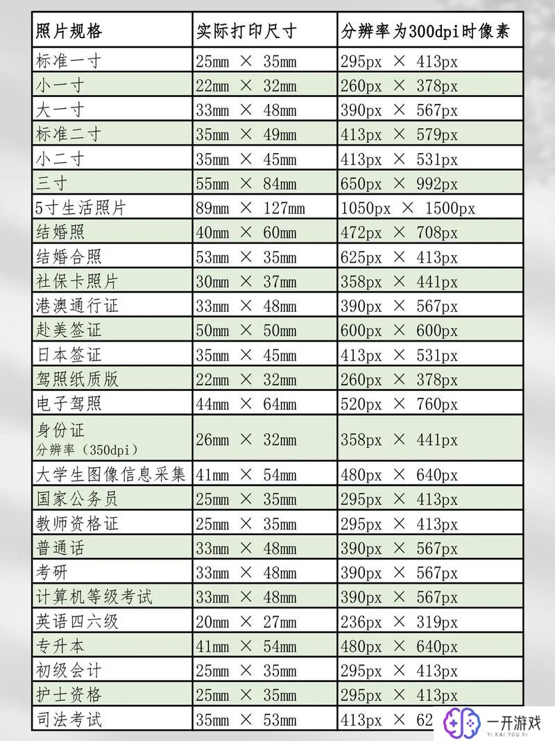 一寸尺寸照片是多少厘米,一寸照片尺寸转换厘米标准