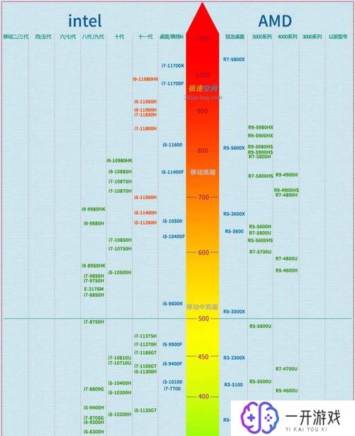 英特尔笔记本处理器性能排行,英特尔笔记本处理器性能排行解析