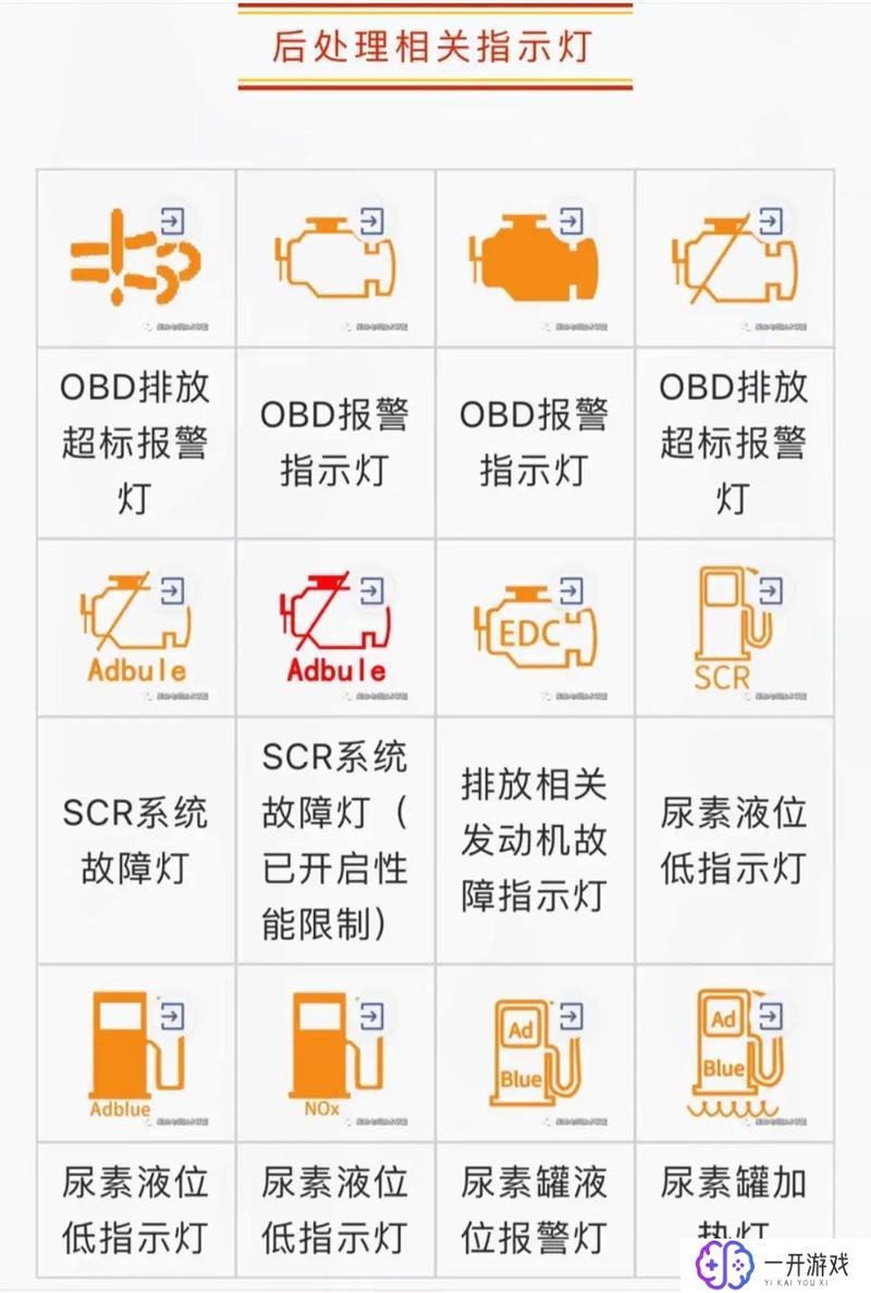 宇通客车故障代码大全,宇通客车故障代码大全汇总，快速查询