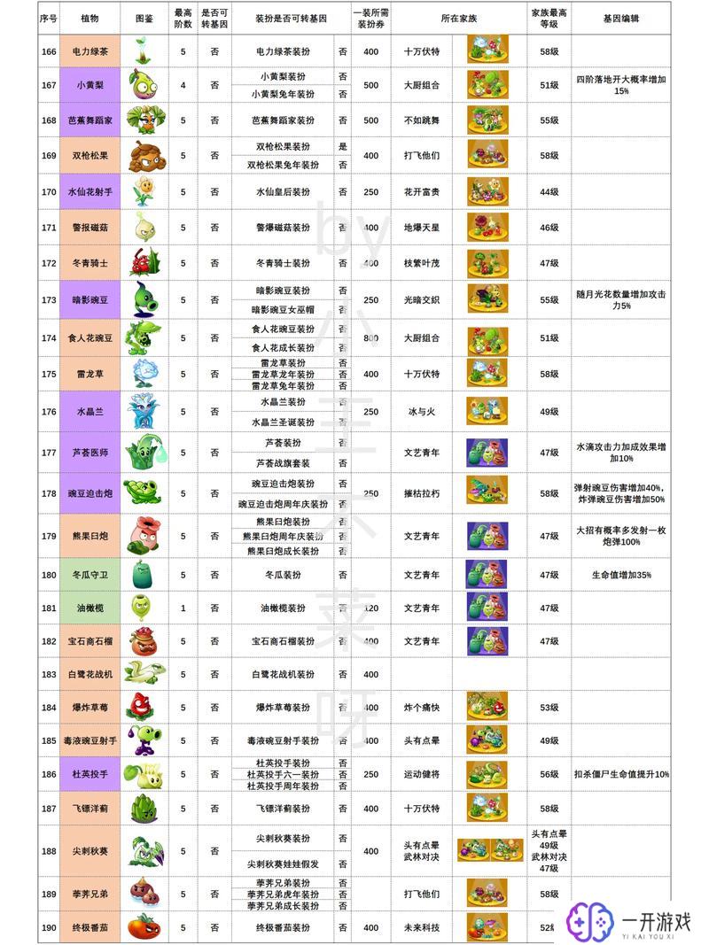 植物大战僵尸2好玩吗,植物大战僵尸2评测：好玩程度解析