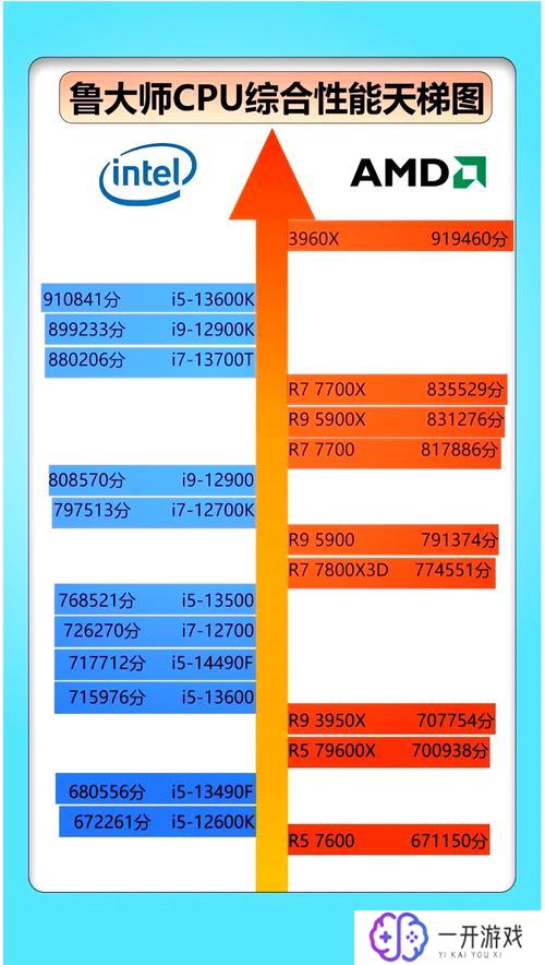 至强cpu排行榜,“2023最新至强CPU排行榜揭晓”