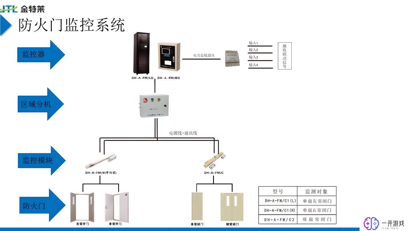 智慧消防云平台,智慧消防云平台：打造高效防火新格局