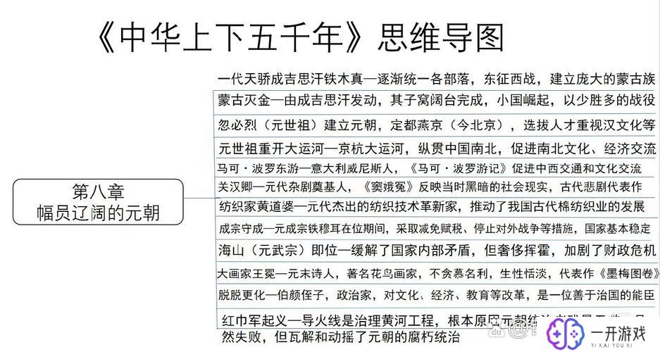 中华上下五千年txt,中华五千年文化精髓解析