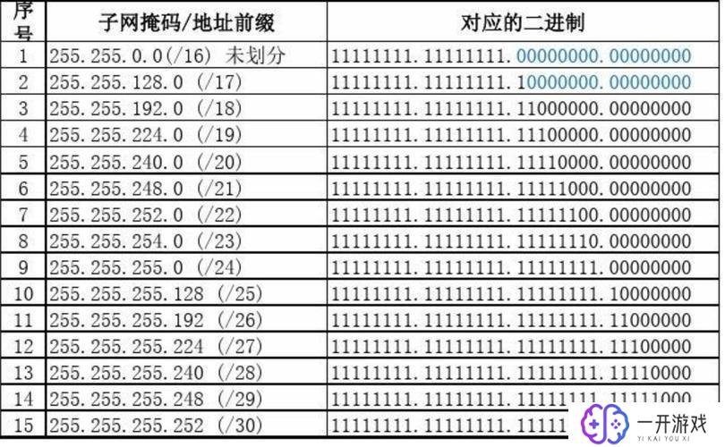 子网地址怎么计算,子网地址计算方法详解