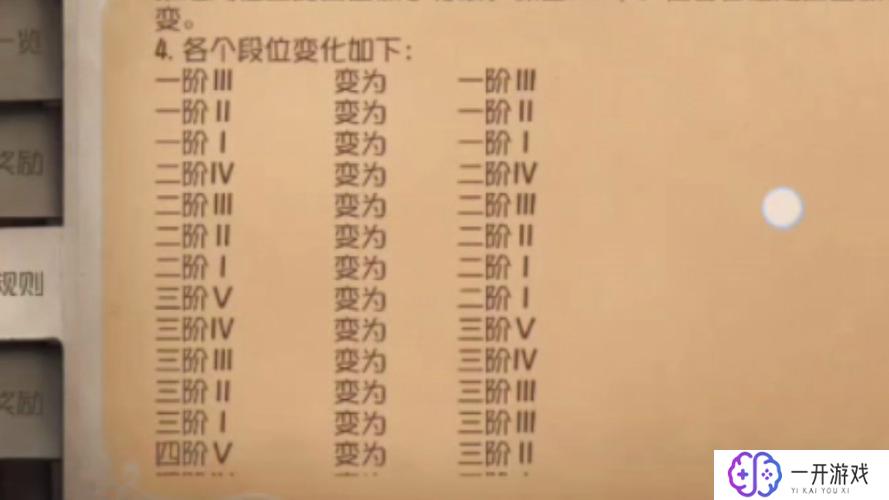 cf新赛季段位继承规则,CF新赛季段位继承规则详解