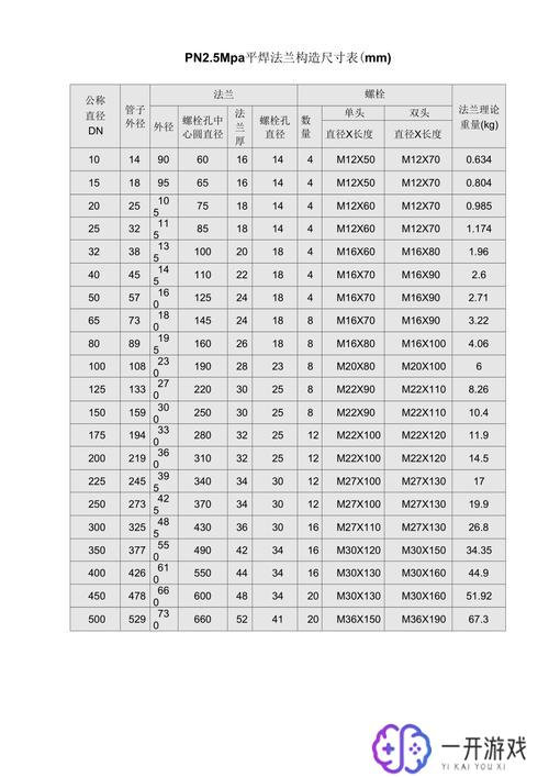 10kg法兰标准尺寸规格表,10kg法兰尺寸规格表大全，快速查询！