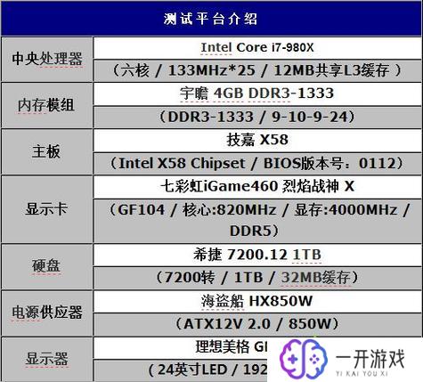 4g内存装win7多少位,4GB内存装Win7 32位／64位推荐