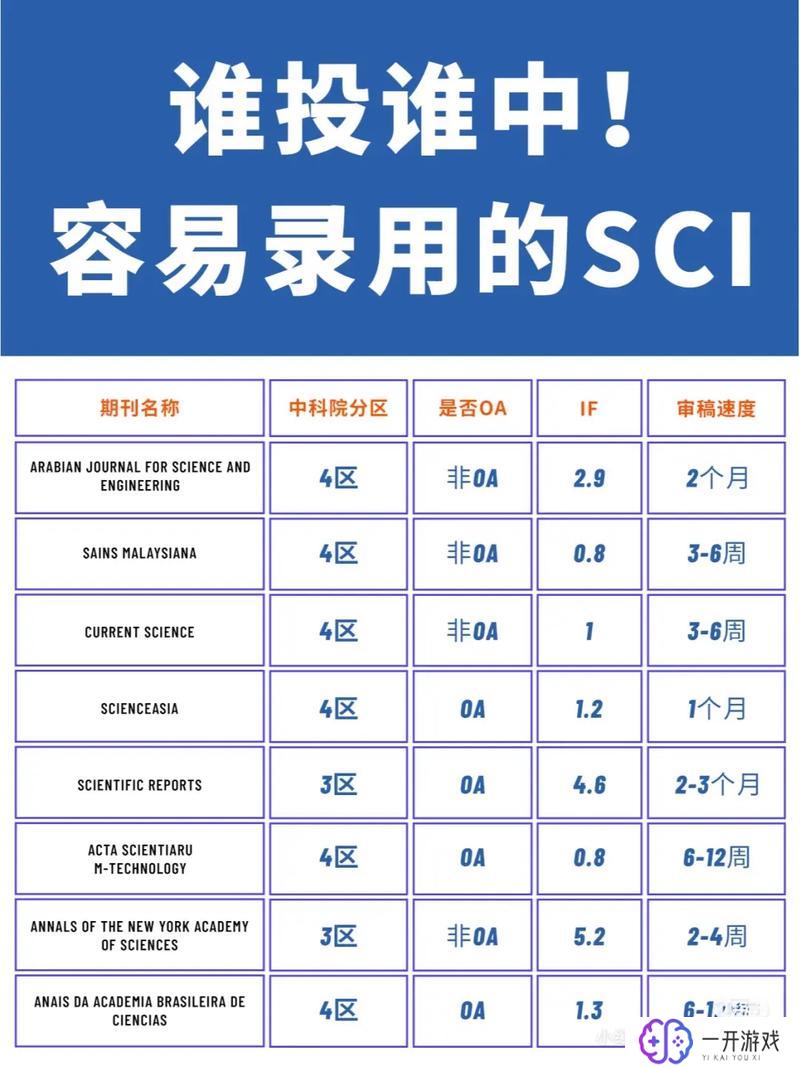 怎么看sci期刊收费不收费,SCI期刊收费与否怎么看？