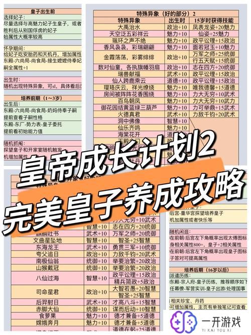 皇帝成长计划军队,皇帝成长计划：军队建设攻略