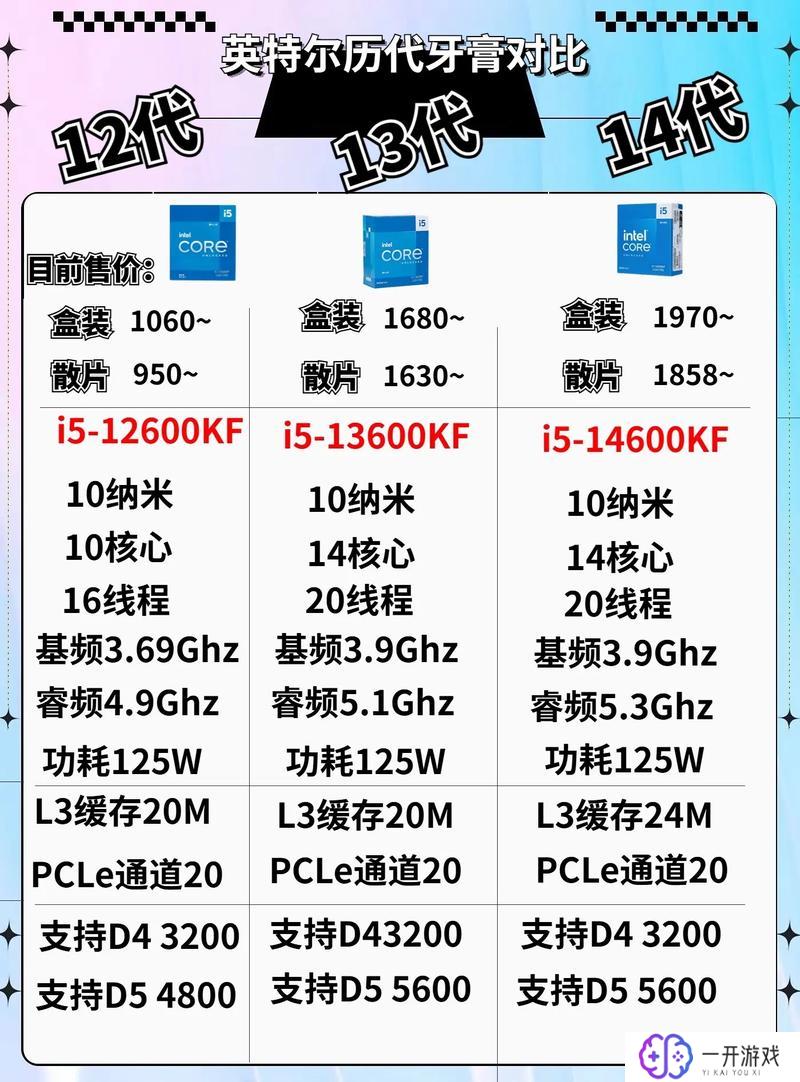 英特尔cpu价格,英特尔CPU价格一览：性价比之选！