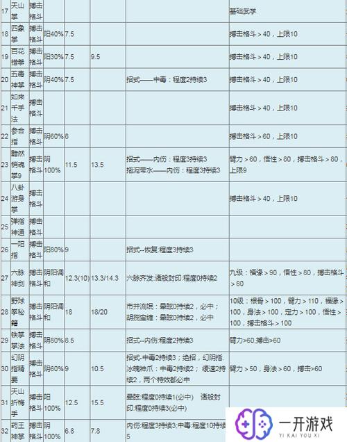 金庸群侠传天赋,金庸群侠传天赋攻略大全