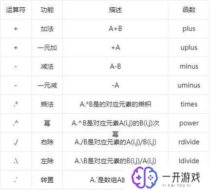 matlab 特殊符号,Matlab常用特殊符号大全解析