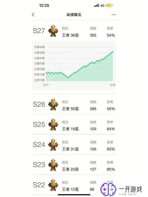 王者25星是什么段位,王者25星对应段位揭秘