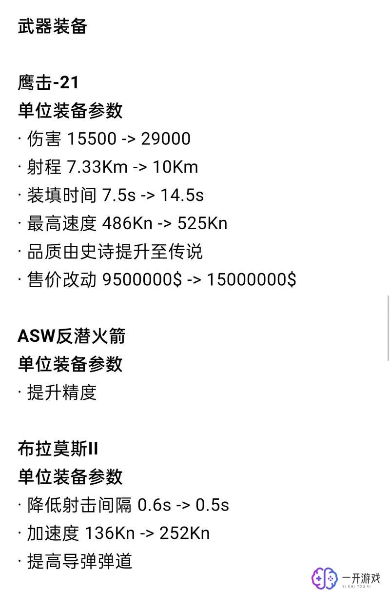 现代战舰2024,现代战舰2024攻略：战舰升级秘籍揭秘