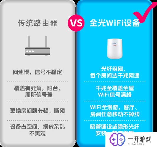 电信宽带路由器光信号闪红灯,电信宽带路由器光信号闪红灯原因及解决方法