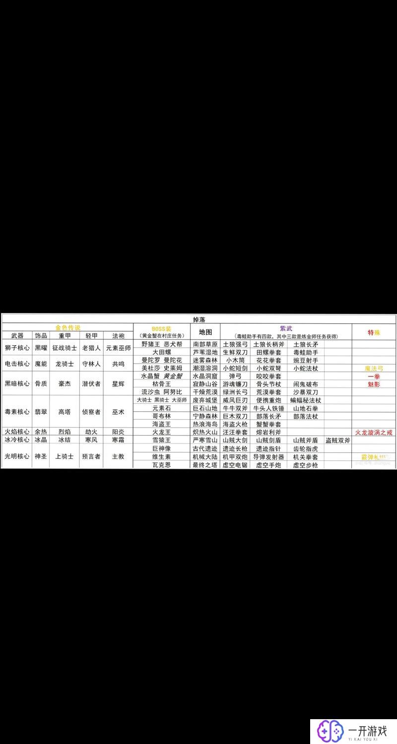 元气骑士黄金精致法杖,元气骑士黄金法杖攻略解析