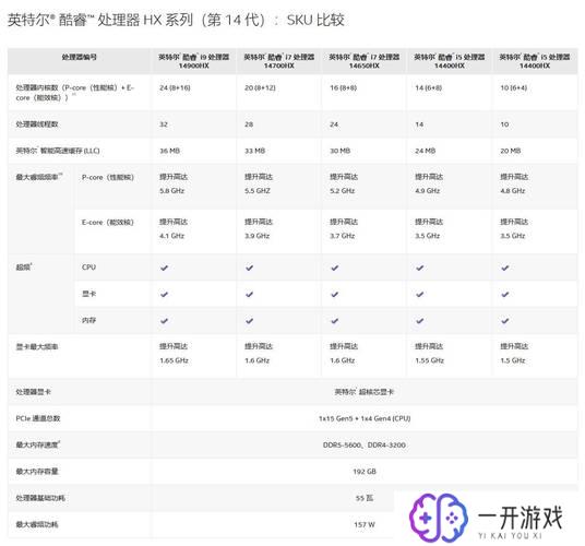 英特尔24核处理器,英特尔24核处理器评测：性能新高度