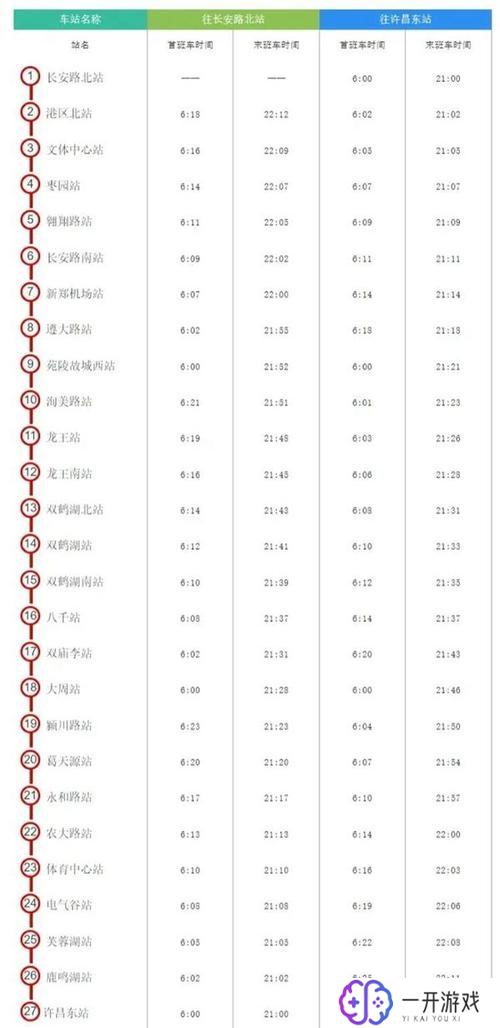 郑州2号地铁几点开始到几点结束,郑州2号地铁运营时间一览