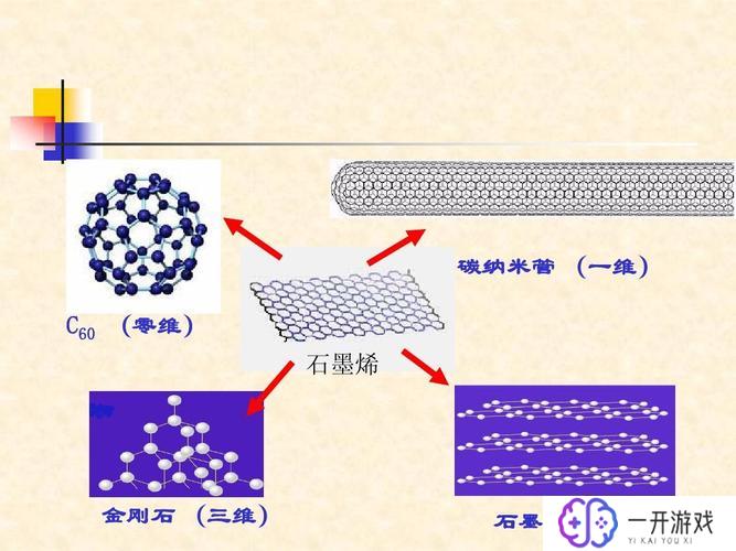 如何定义零维一维二维材料,零维一维二维材料定义详解