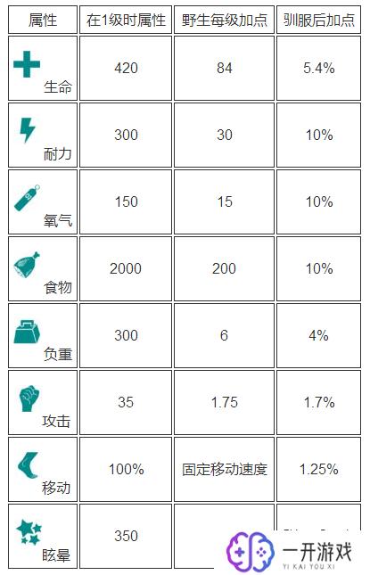 方舟生存进化恐龙技能按键,方舟生存进化恐龙技能按键全解析