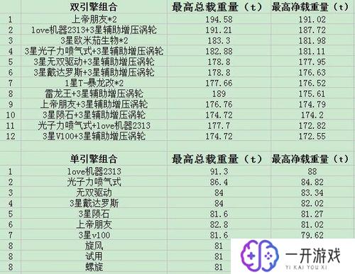 重装机兵2重制版最强装备列表,《重装机兵2重制版》最强装备盘点