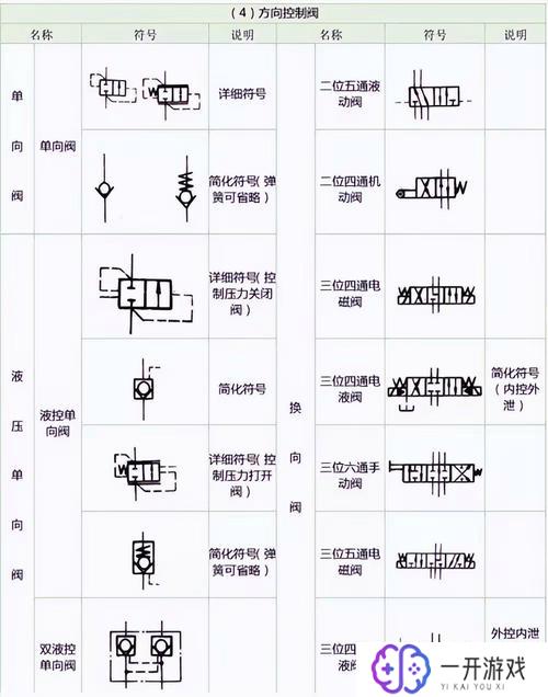 液压符号图形识别,液压符号图形快速识别技巧