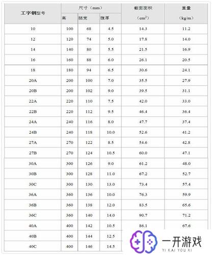 工字钢尺寸规格一览表,工字钢规格表：全尺寸一览速查