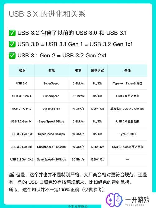 怎么看是usb3.0还是usb2.0,区分USB3.0还是USB2.0快速指南