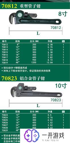 管钳24寸规格是多少mm,24寸管钳规格尺寸是多少毫米