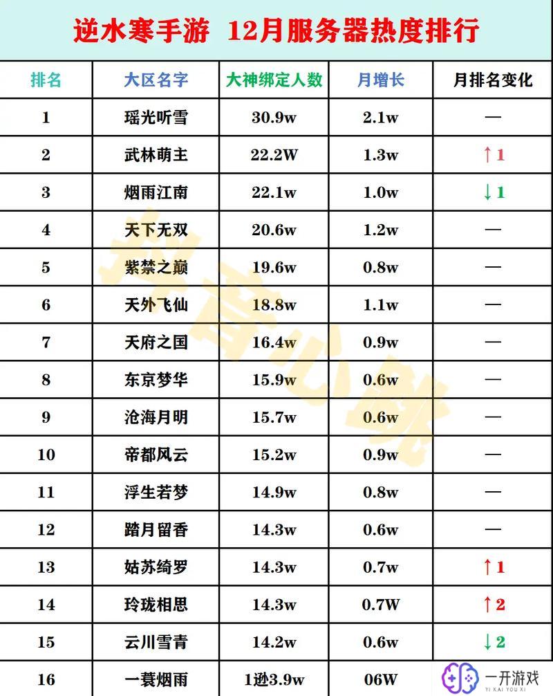 11月手游热度排行榜,11月手游热度排行榜出炉！