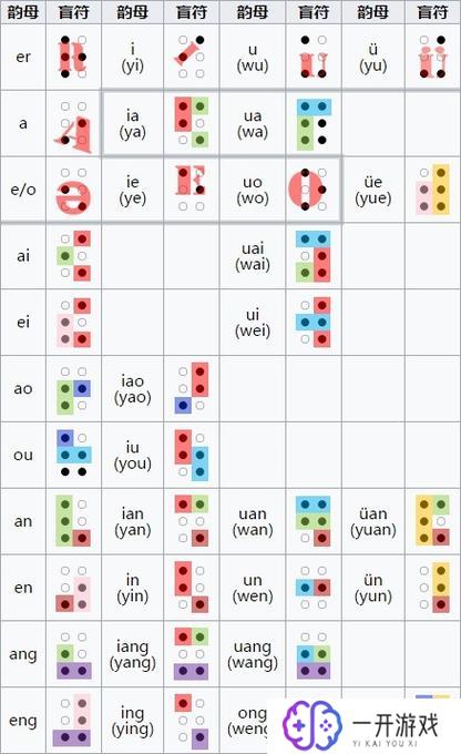 盲文特殊符号大全,盲文符号大全解析